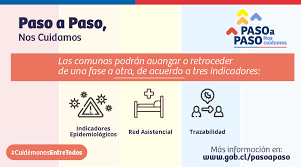 En este paso, la medida más sobresaliente es la vigencia de cuarentena los días sábado, domingo y feriados. Gobierno De Chile On Twitter 5 Etapas Tendra El Plan Gradual De Desconfinamiento Paso A Paso Noscuidamos Anunciado Hoy Por El Gobiernodechile Que Permitira El Levantamiento De Restricciones Para Ser Aplicado Cuando