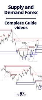 The5ers Created Four Videos On Supply And Demand Forex That Explain In Depth How To Trade The Method Forex Forex Trading Forex Currency