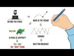 Trading Flowchart