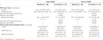 We did not find results for: Frontiers Routine Clinical Practice Treatment Outcomes Of Eplerenone In Acute And Chronic Central Serous Chorioretinopathy Pharmacology