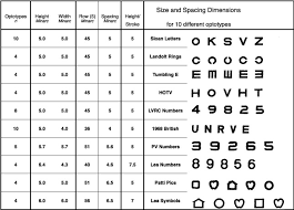 Visual Acuity Testing From The Laboratory To The Clinic