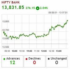 Track Sensex Nifty Live Who Moved My Market Today The