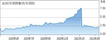 Last used/saved study template will always be loaded when you open any other stock chart. è°è¡è®ºå¸ åæ¯äº®ç¼å¨ç«è¡ä»·è§¦é¡¶