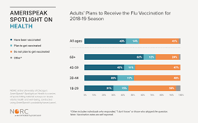 41 Percent Of Americans Do Not Intend To Get A Flu Shot This