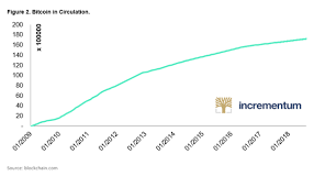 Customers based in any of the major cities in zimbabwe are able to buy bitcoin from any of the exchanges on. Https Www Incrementum Li Wp Content Uploads 2018 09 Why Bitcoin Is Technically An Inflationary Currency Pdf