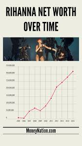 Maybe you would like to learn more about one of these? Rihanna Net Worth Money Nation