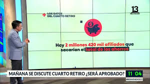 El cuarto retiro del 10% de la afp comenzará su discusión esta semana en la comisión de constitución de la cámara de diputadas y diputados. Wkfhvt70k9ttom