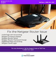 Routerlogin Net Not Working Netgear Router Netgear Router