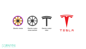 It was stated that tesla logo images were developed using original nicola tesla's blueprints. Ultimate Logo Facts Collection Multiple Graphic Design