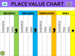 Place Value Chart Ppt Video Online Download