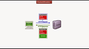 java ee servlets display http request and response headers