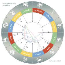 Birth Horoscope Christopher Walken Aries Starwhispers Com