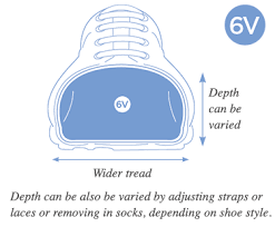 Why Wider Fit Shoes Are Perfect For Wide Feet Wider Fit Shoes