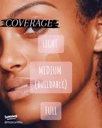 How to Choose the Right Foundation for Your Skin Type: Tips for a Flawless  Match