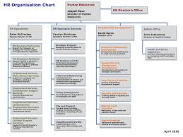 hr organisation chart university of nottingham