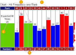 Winning Lotto Strategies Results