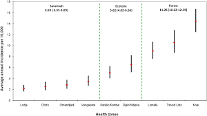 It is called monkeypox because it was first identified in laboratory monkeys. Major Increase In Human Monkeypox Incidence 30 Years After Smallpox Vaccination Campaigns Cease In The Democratic Republic Of Congo Pnas