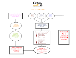 24 Awesome Sales Process Flow Chart Template Images