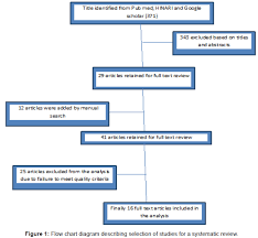 Diagnostic Value Of Widal Test In The Diagnosis Of Typhoid