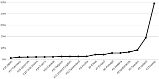 top 18 electric car countries with chart avtowow com