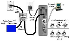 Most homes, even older homes, are prewired with telephone cabling which can be quite easily converted to ethernet. Cable Voip Modem Clc Definition