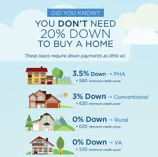 Tips For First Time Homebuyers In Kentucky Mortgage Humor Buying First Home Mortgage Loans