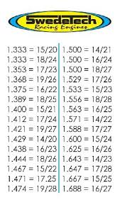 Kart Racing Kart Racing Gear Chart