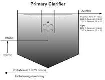 Image result