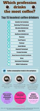 15 Jobs That Require The Most Coffee Coffee Infographic Coffee Drinkers Coffee Type