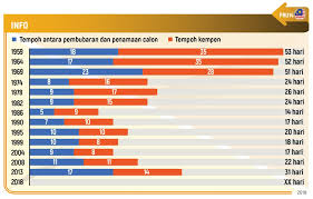 Maybe you would like to learn more about one of these? Apa Yang Berlaku Selepas Parlimen Bubar