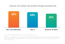 Jun 26, 2021 · follow the whittlesea pacers vs bulleen boomers score live & match result with our basketball livescore. How Gen Z Millennials Boomers Really Feel About Online Ads Criteo