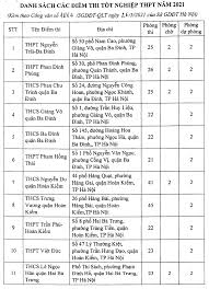 Người đã học xong chương trình của thpt, nhưng lại chưa thi hoặc đã thi nhưng chưa được tốt nghiệp trung học phổ thông tại những năm trước đó thì có được đánh giá tại lớp 12 mà có hạnh kiểm từ trung bình trở lên, học lực. Cong Bá»' 188 Ä'á»‹a Ä'iá»ƒm Thi Tá»'t Nghiá»‡p Thpt 2021 Táº¡i Ha Ná»™i