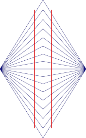 Image result for illusion pictures