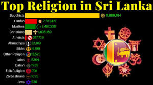 Because nearly 80% of the total population of this country follow buddhism as their religion, whose language is. Top Religion Population In Sri Lanka 1900 2100 Religion Population Growth Youtube