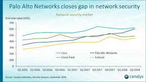 Palo Alto Networks Closes Gap In Network Security