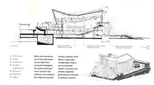 Walt Disney Concert Hall Los Angeles California United States Frank Owen Gehry Walt Disney Concert Hall Theatre Architecture Concert Hall Architecture