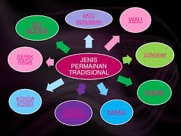 Prinsip sederhana cara bermain saham online agar memperoleh keuntungan maksimal adalah membeli saat harga saham rendah dan menjual saham tsb saat harga tinggi. Disediakan Oleh Amuthevali A P Rajoo Kanageswari A P Ragupathy Ppt Download