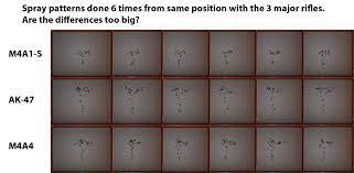 Spray Patterns From Same Spot With 3 Major Rifles Are The Differences Too Much Globaloffensive