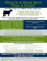 Sometimes A Steak Is So Much More Supporting 4 H And Ffa Livestock Projects Can Help Fill Your Freezer And Allow Kids Agriculture Facts Cattle Ranching Farm
