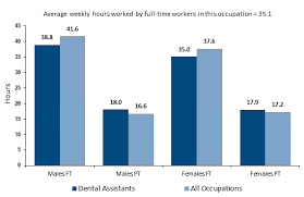 How To Become A Dental Assistant Career Salaries Job