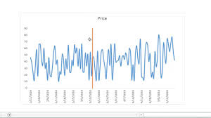 Create A Chart With A Vertical Line To Separate Pre And Post Date Activity