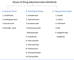 Image result for Medication Route