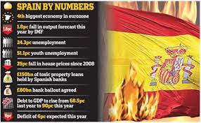 From account holders in the last year. Santander Reviews Is Santander Safe Mortgage Bank Online Uk Banking Reviews Advisoryhq