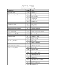 Updated at 06 jul 2021 16:50. Organization Mship No Name Affin Bank Berhad 501462 Lim Hwei