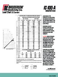 Broderson Cranes For Sale And Rent Cranemarket