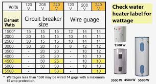 19 clean electrical wire gage chart