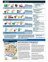 Pin By Healthy Kids Association On What Is Healthy Food Australian Dietary Guidelines Nutrition Resources Nutrition Guidelines