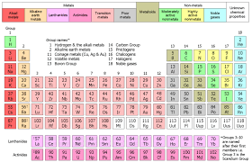 The chemical properties of astatine are determined by the number of protons, in fact, by number and arrangement of electrons. Wikipedia Talk Wikiproject Elements Archive 15 Wikipedia