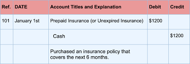 What Is A Prepaid Expense Full Guide For Small Businesses