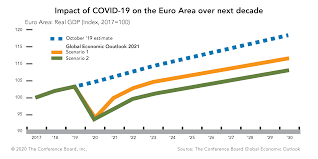+> con un sacco di ♥ da calculateplus. Competitive Advantage Of Low Wage Countries Often Exaggerated The Conference Board